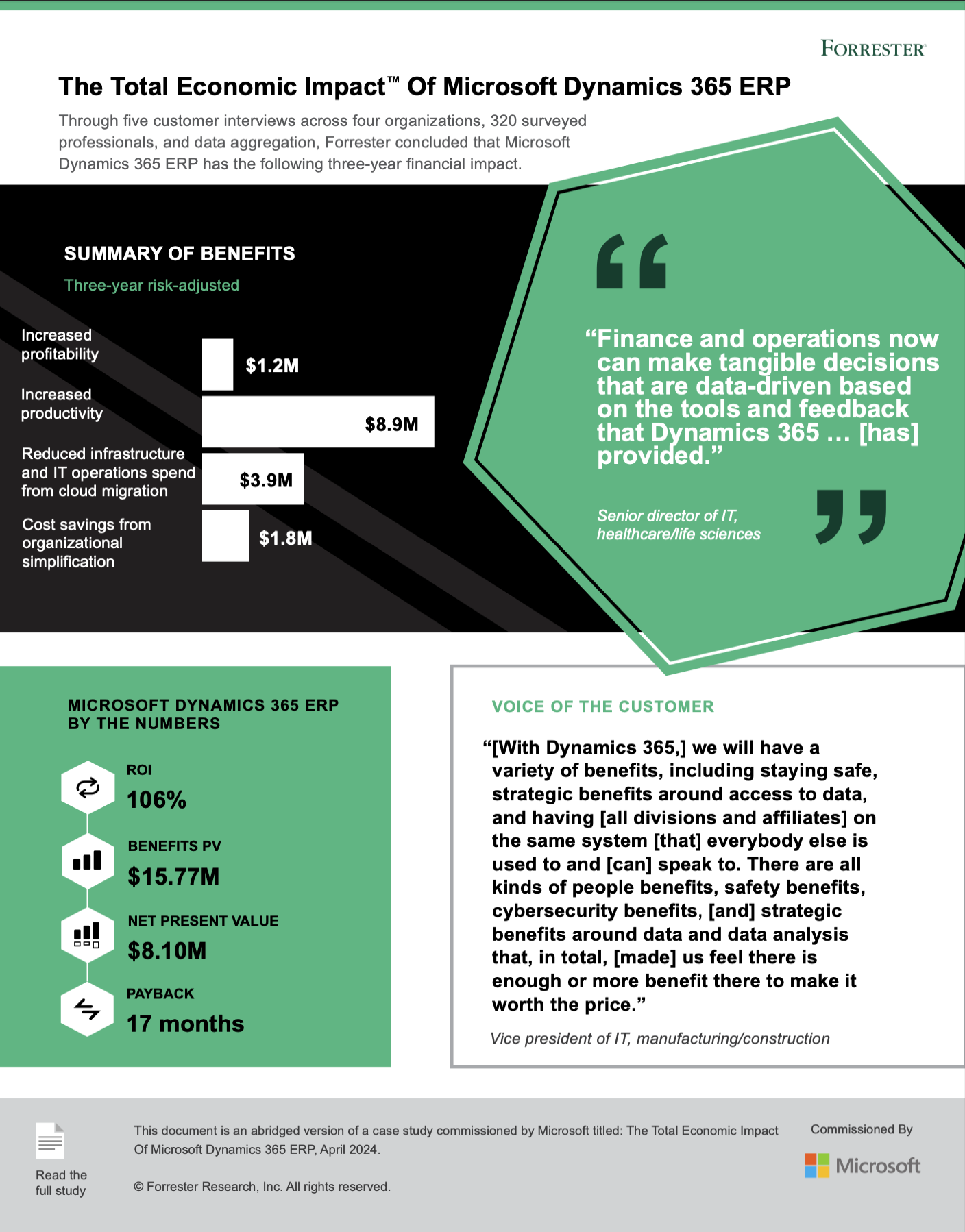 infographic