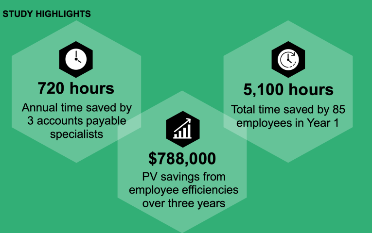 Study Highlights figure