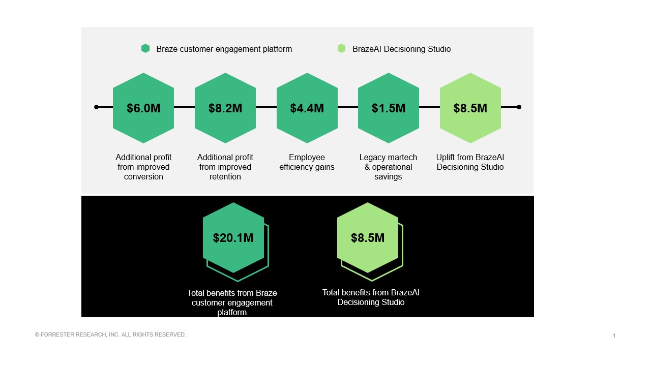 Three Year Benefits Image