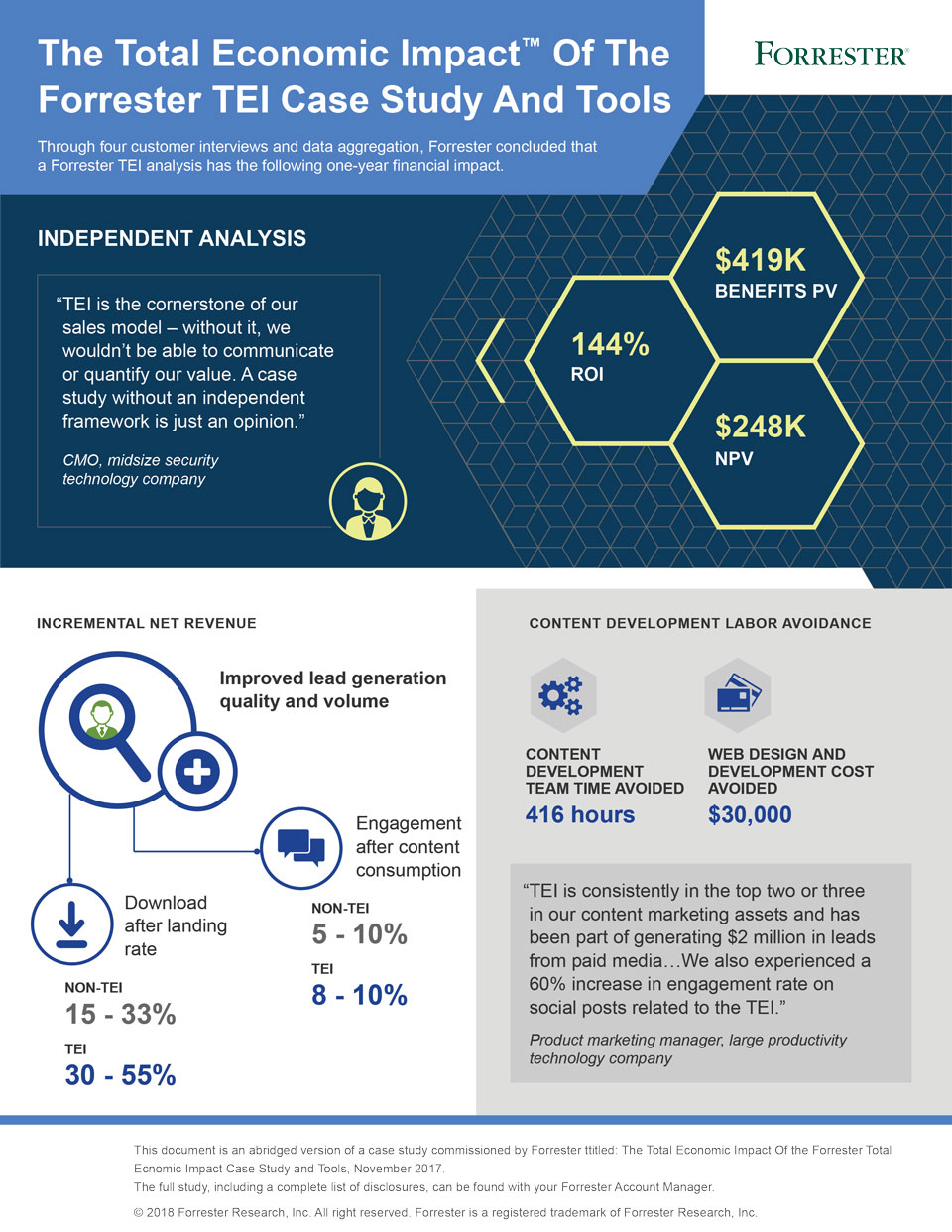 infographic